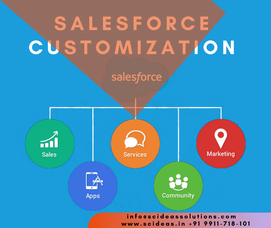 Salesforce Customization